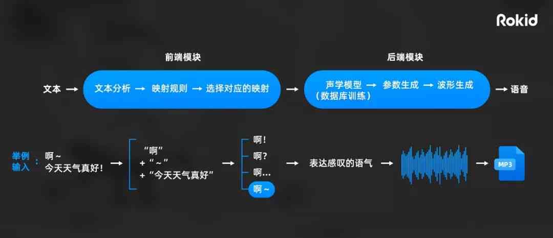 AI配音神器：一键打造个性化语音，全面覆多场景应用需求