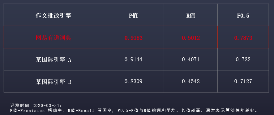 全面评测：主流AI写作软件功能对比与选择指南