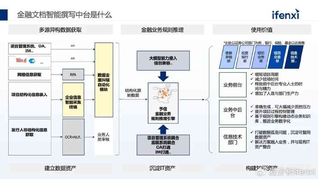 智能AI写作模型训练与优化平台：支持多场景应用与个性化定制解决方案