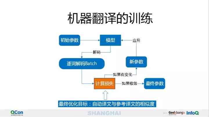 腾讯AI创作三剑客深度解析：智影、efidit与RC实验室使用指南及常见问题解答