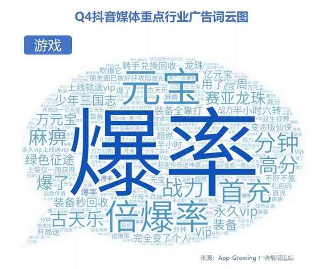 上热门的文案：最新句子、100%必火、抖音适用、易上热门