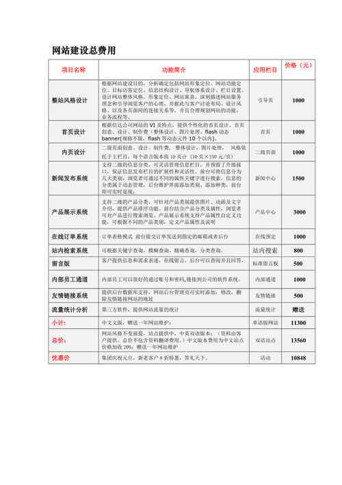 AI创作网站全费用解析：从设计到维护，全面了解AI建站成本与预算指南