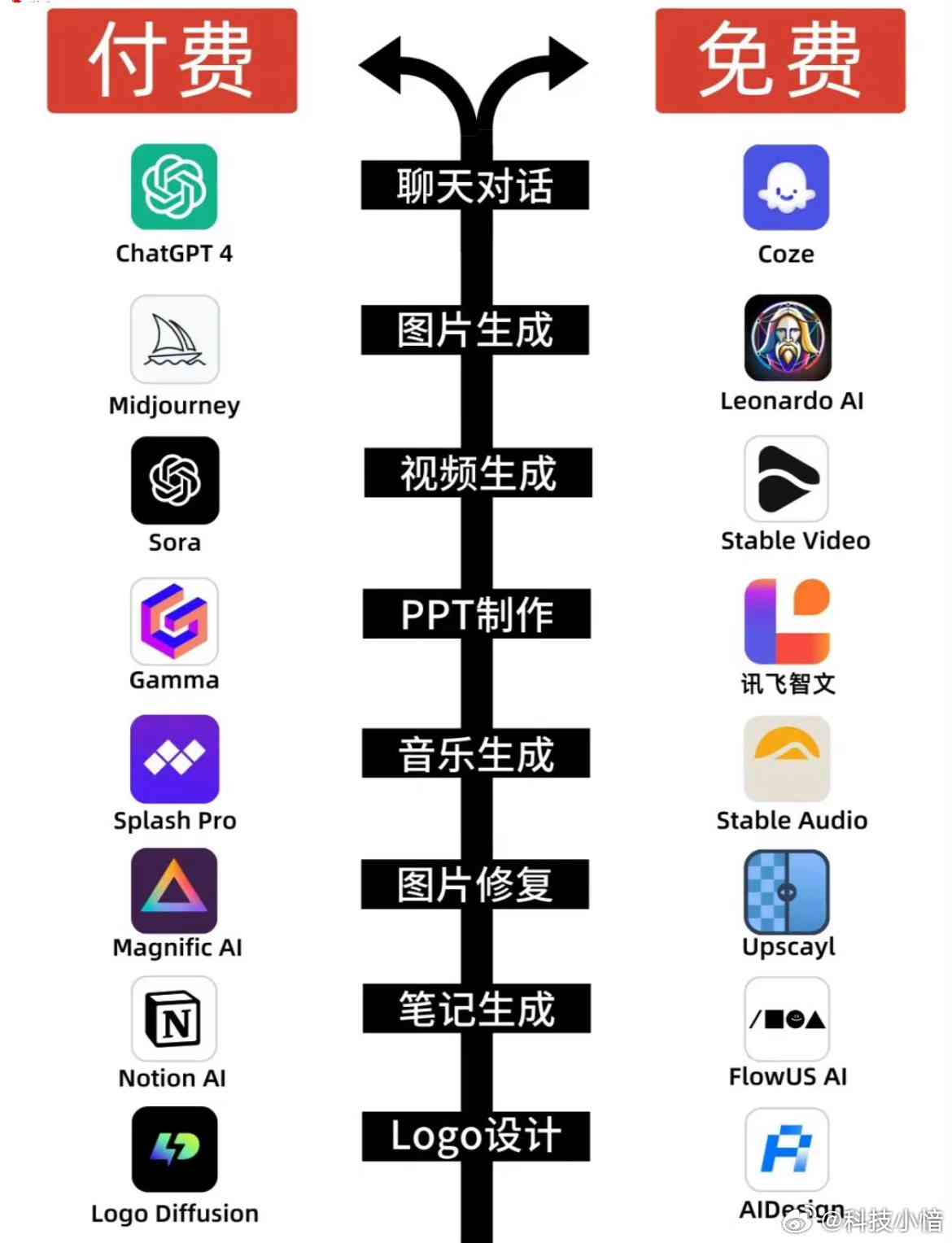 AI创作网站全费用解析：从设计到维护，全面了解AI建站成本与预算指南