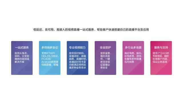 AI创作网站全费用解析：从设计到维护，全面了解AI建站成本与预算指南