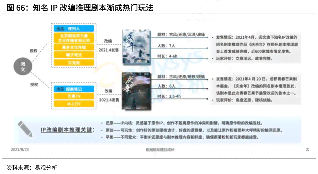 AI剧本评估与优化：全面解析剧本质量、创意与市场潜力分析