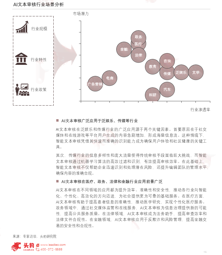 AI剧本评估与优化：全面解析剧本质量、创意与市场潜力分析