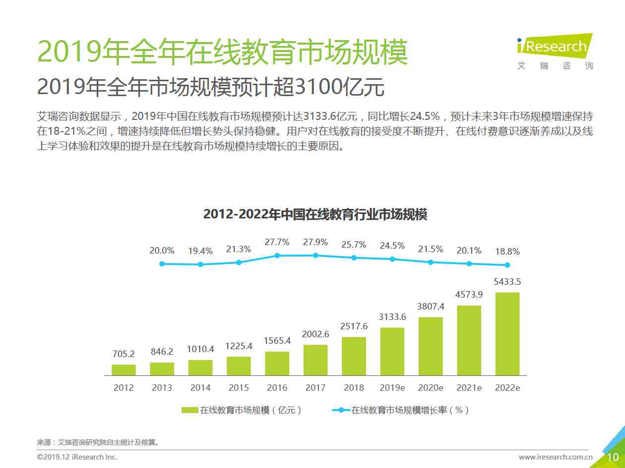 智能技术赋能：怎么运用AI写作技巧创作吸引力十足的文案？