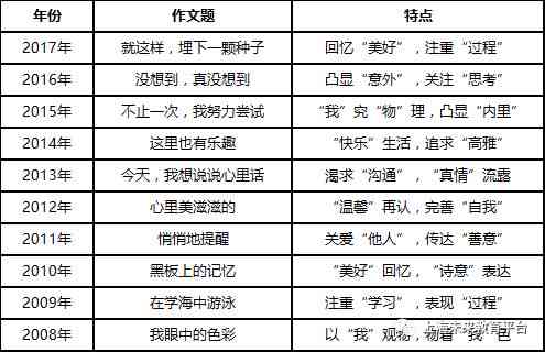 写作猫平台内容收费详解：价格一览与学免费策略全面解读