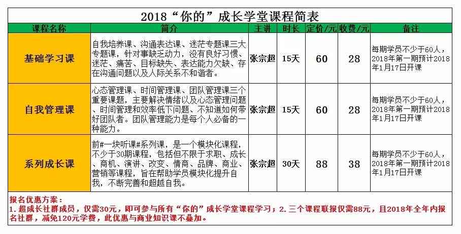 写作猫平台内容收费详解：价格一览与学免费策略全面解读