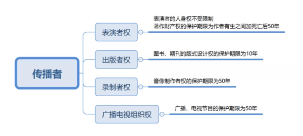 AI生成文案的版权问题探讨：如何避免侵权风险与合规使用指南