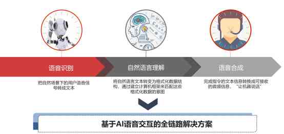 在线智能语音助手：人工智能应用中的文字转写与配音功能详解