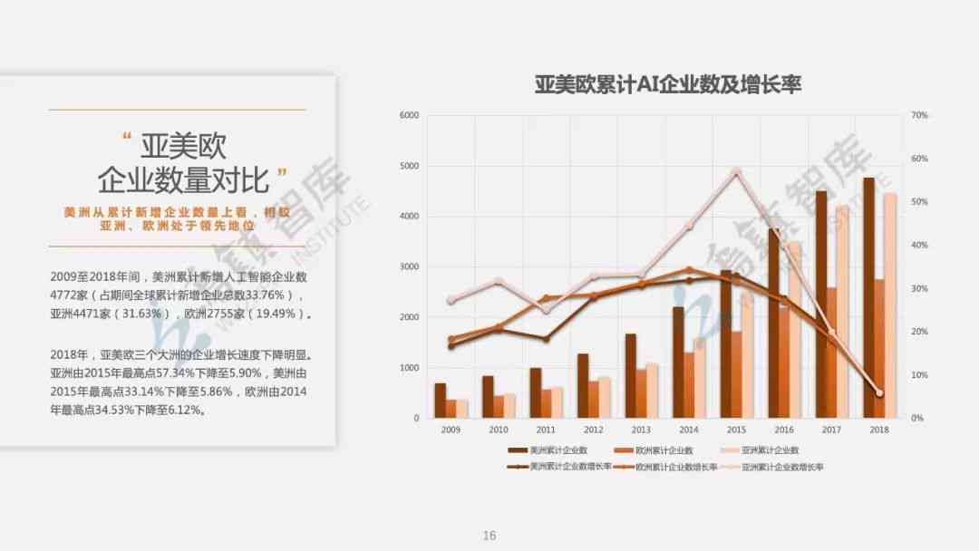 AI发展报告：2023年度综合进展与趋势分析