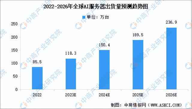 AI发展报告：2023年度综合进展与趋势分析