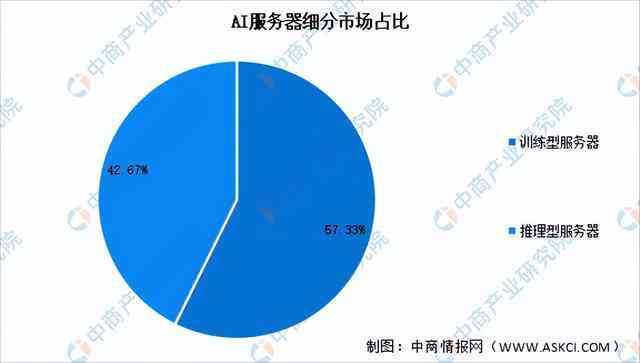 AI发展报告：2023年度综合进展与趋势分析