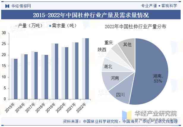 AI发展报告：2023年度综合进展与趋势分析