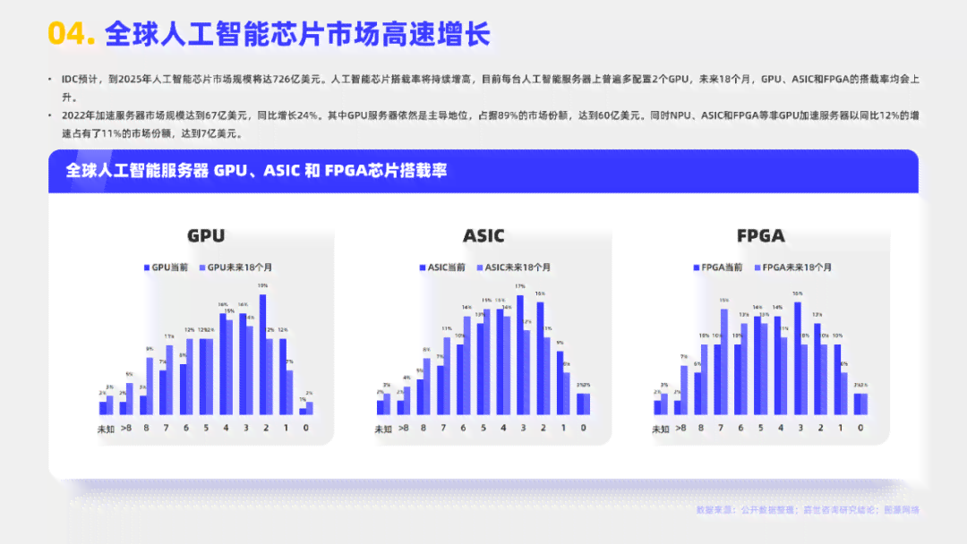 AI发展报告：2023年度综合进展与趋势分析