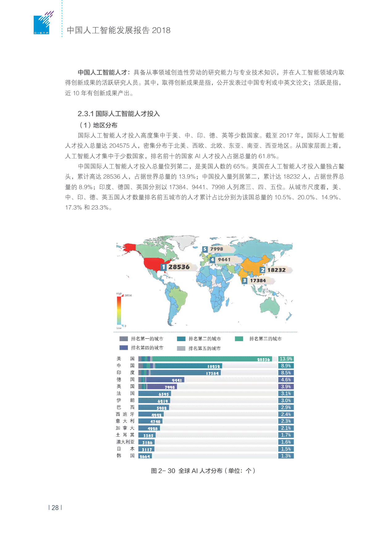 ai发展报告