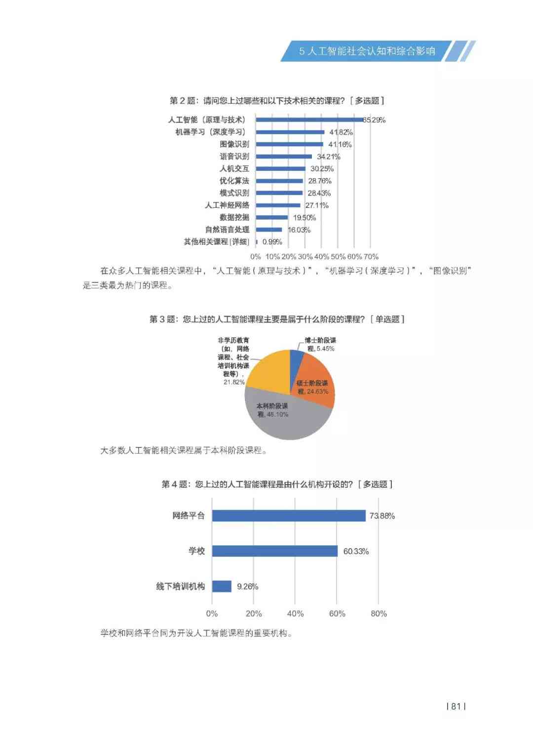 ai发展报告