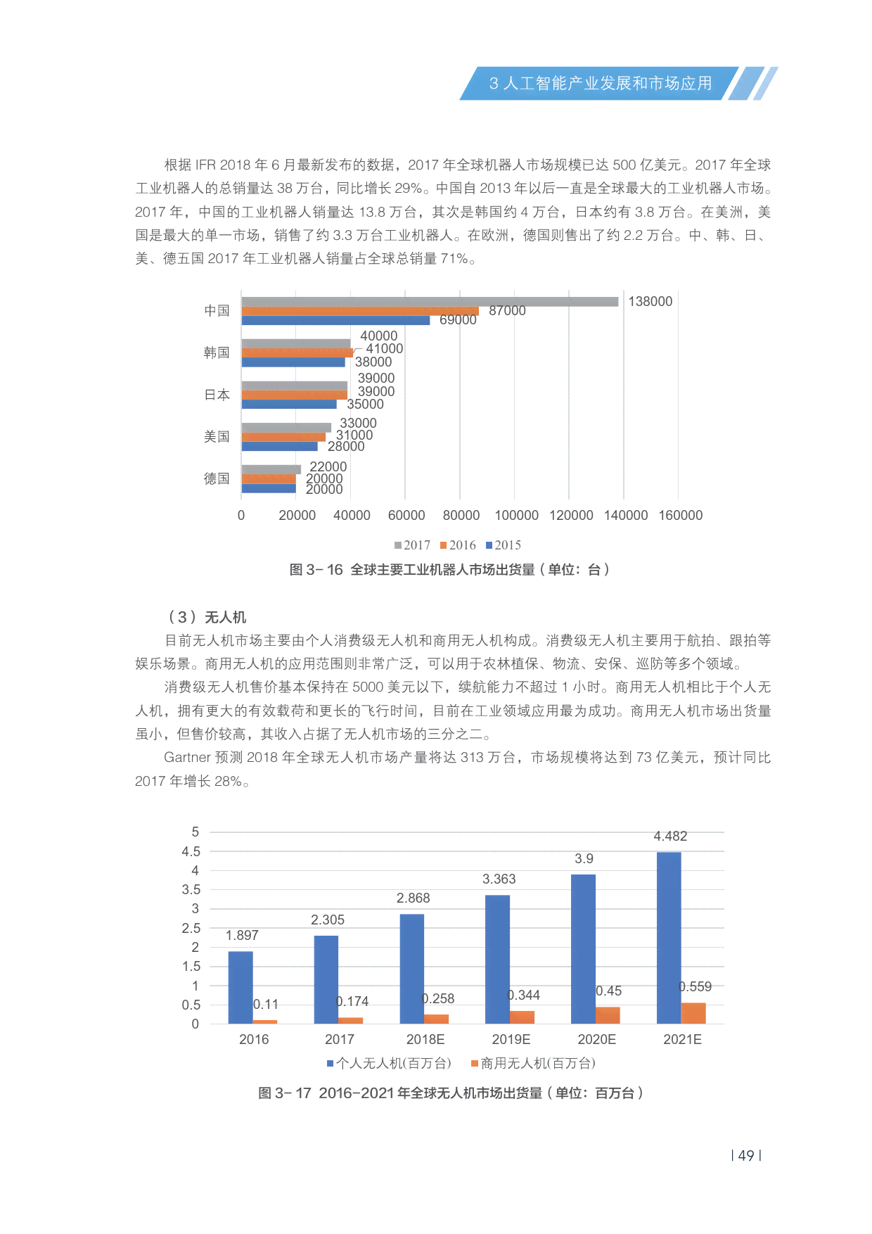 ai发展报告