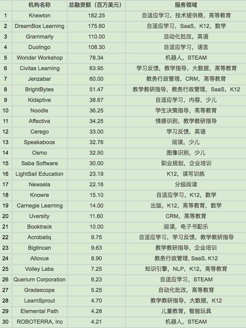 全球视野：盘点国外顶级AI论文写作平台及公司，全面满足学术研究需求