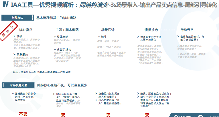 ai工具优缺点分析报告：写作指南与范文示例