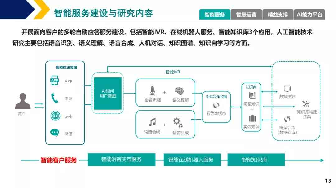 人工智能软件优缺点分析：详述其优势与哪些不足