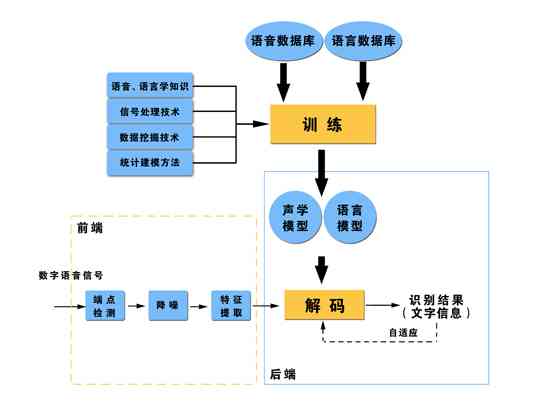 人工智能软件优缺点分析：详述其优势与哪些不足