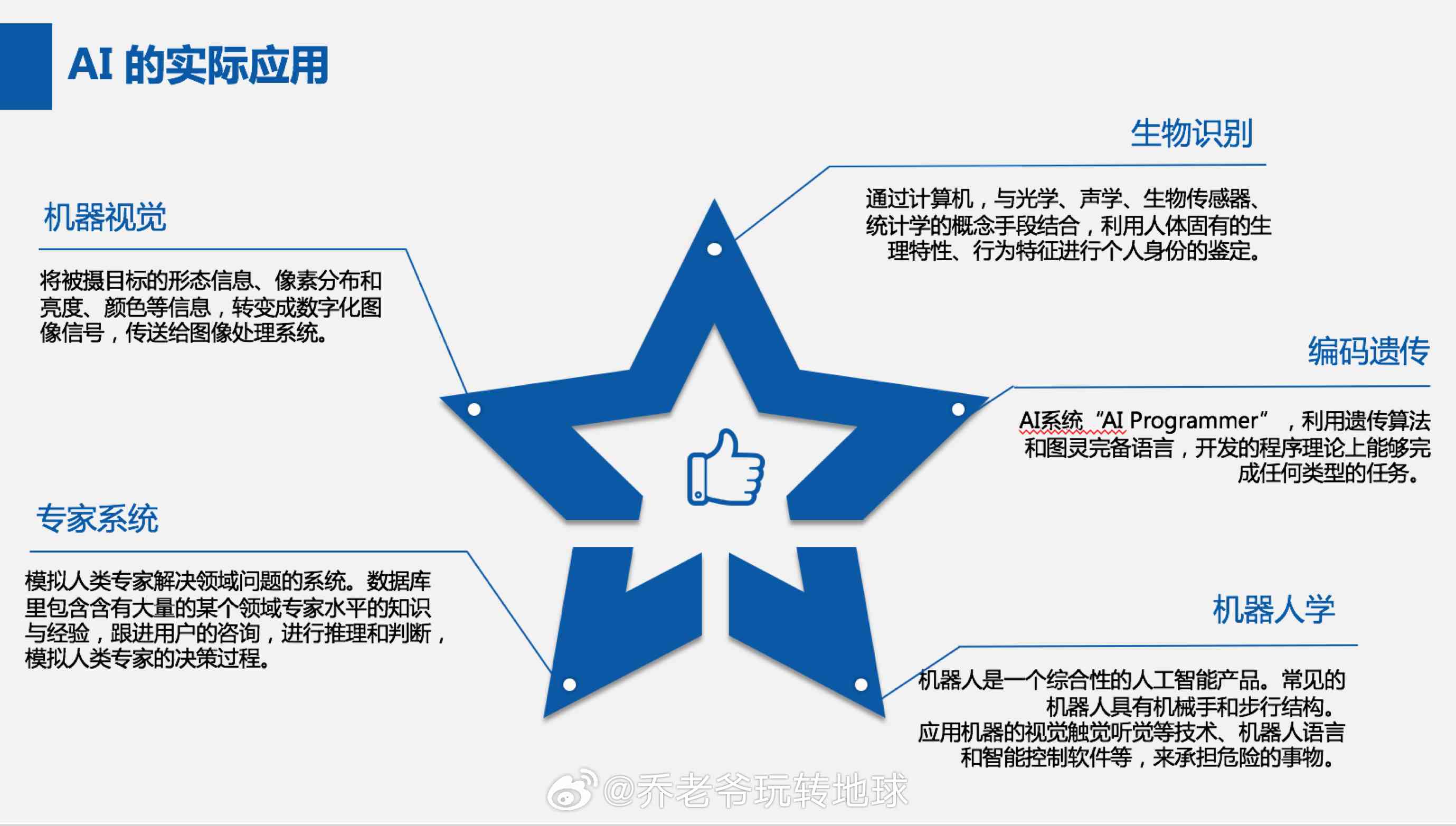 人工智能职业生涯规划：如何撰写一份详尽的职业规划报告及文库指南