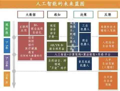 人工智能职业生涯规划：如何撰写一份详尽的职业规划报告及文库指南