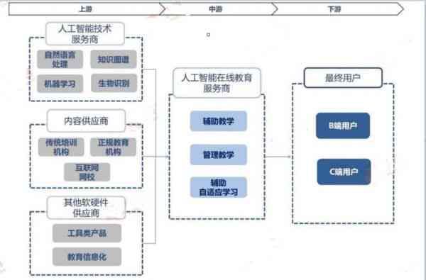 人工智能职业生涯规划：如何撰写一份详尽的职业规划报告及文库指南