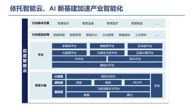 智能职业规划助手：AI驱动的一站式职业发展分析与报告软件解决方案