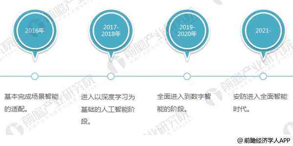 智能职业规划助手：AI驱动的一站式职业发展分析与报告软件解决方案