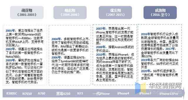 智能职业规划助手：AI驱动的一站式职业发展分析与报告软件解决方案