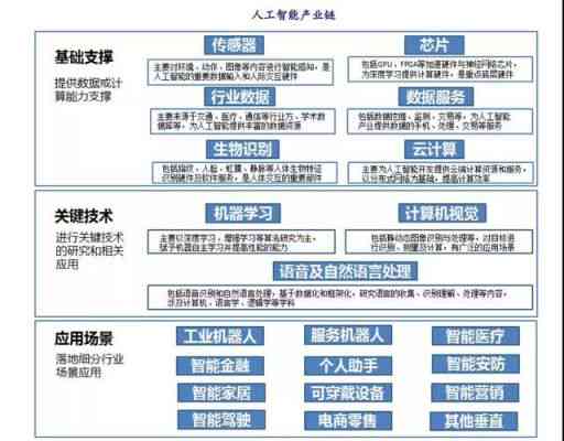 AI工程师职业规划：岗位内容、专业学与职业发展全解析