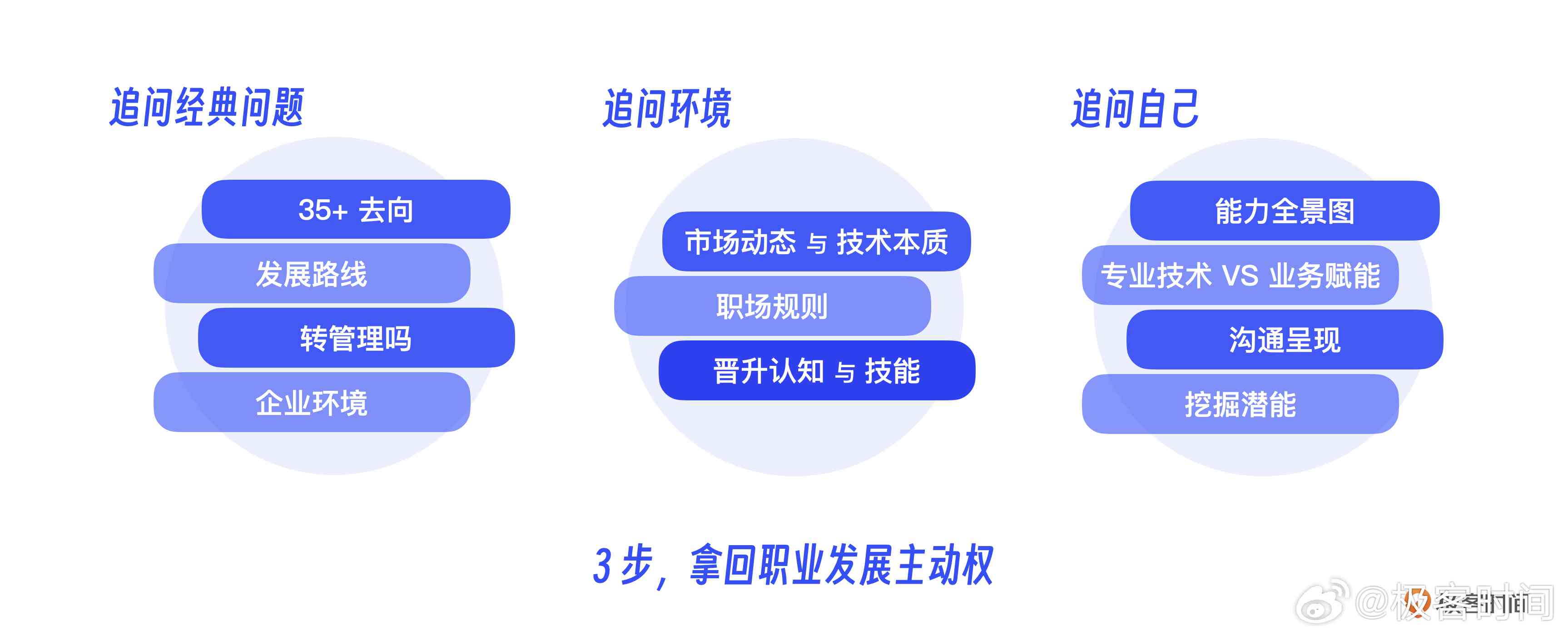 ai做职业规划报告