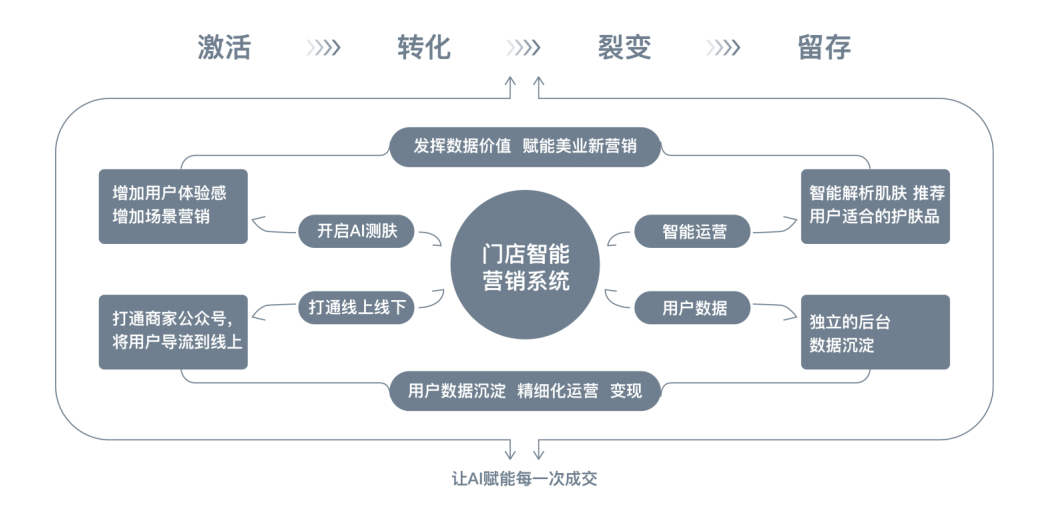 AI智能肌肤检测与分析：全方位解决男士护肤疑问与需求