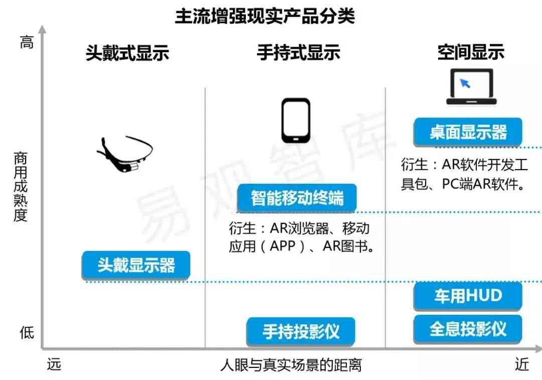 AI写作全解析：技术原理、应用场景与未来发展趋势