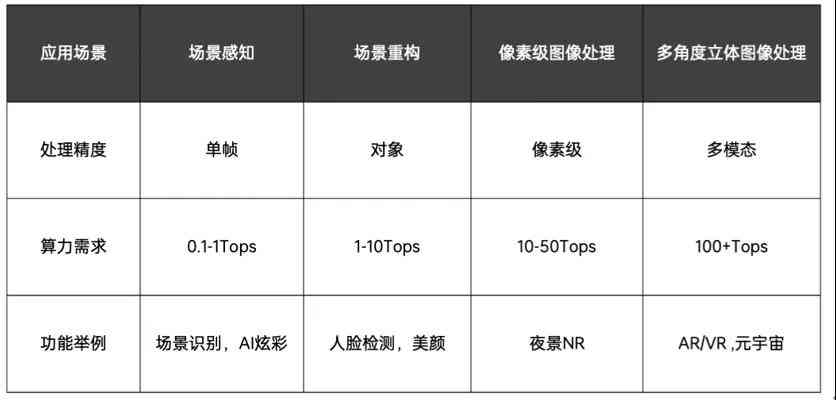 AI发光效果全方位对比分析：探索不同场景下的应用与性能差异