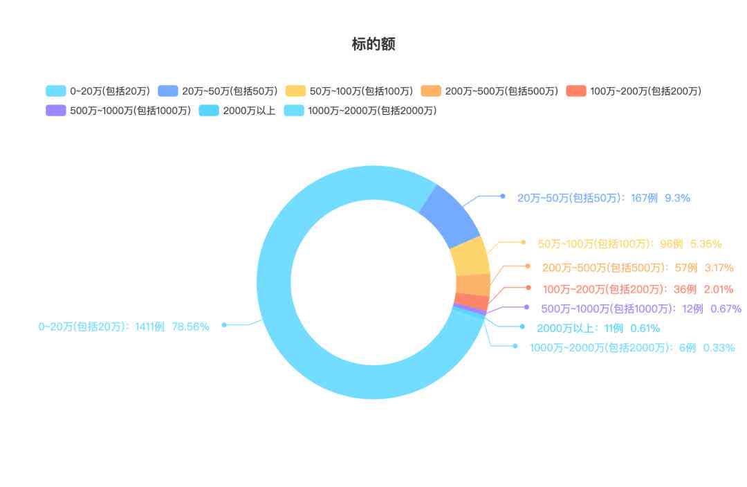 世界之外文案抄袭：歌词含义解析及英文对照