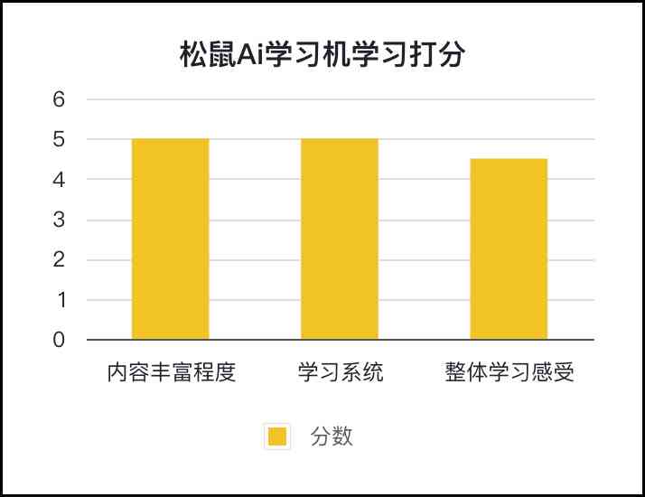 松鼠ai阅读等级报告怎么看：解读结果与评价阅读表现