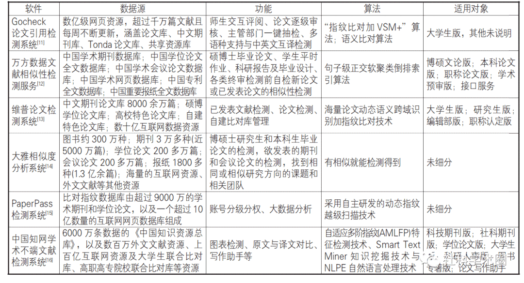 免费查重作文的软件-免费查重作文的软件有哪些