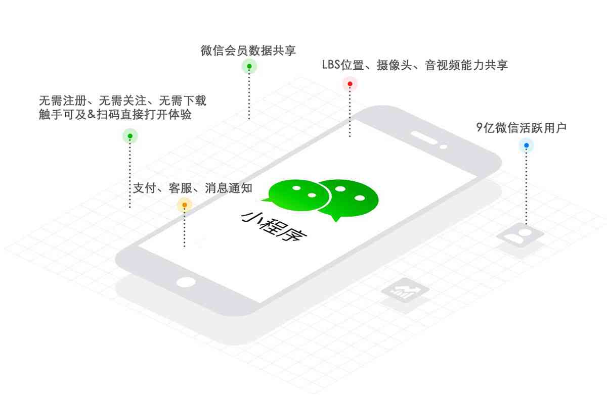 微信小程序制作：哪些软件与工具适合程序开发？