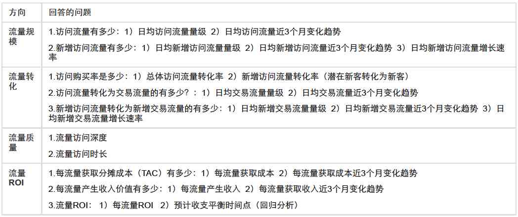 AI辅助撰写调查报告：从模板到完整指南与实用工具全解析