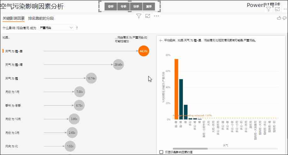 AI报告书模板：全面涵数据分析、图表展示与结论撰写技巧