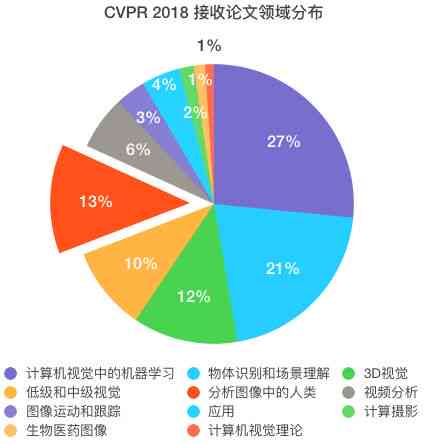 揭秘小红书AI创作内容趋势：深度解析平台AI辅助创作现象及其影响