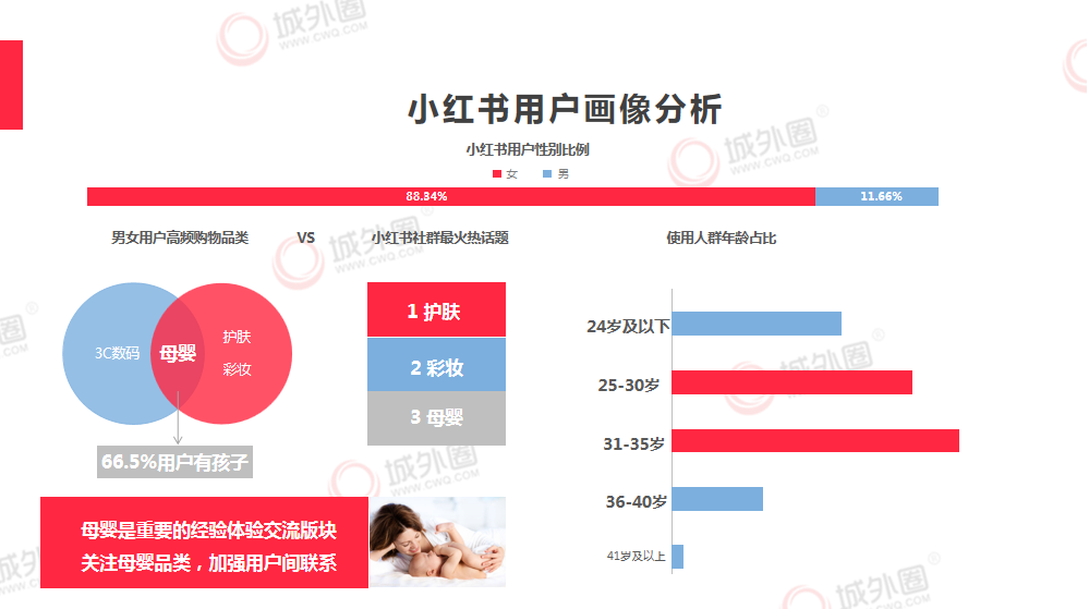 小红书疑似包含ai创作信息