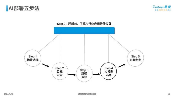 AI辅助创作完整原创动画教程：从构思到成品全方位解析与实战指南