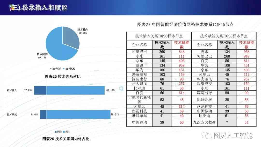 2019年人工智能大一览：领域成果、大会况、新闻盘点与发展报告