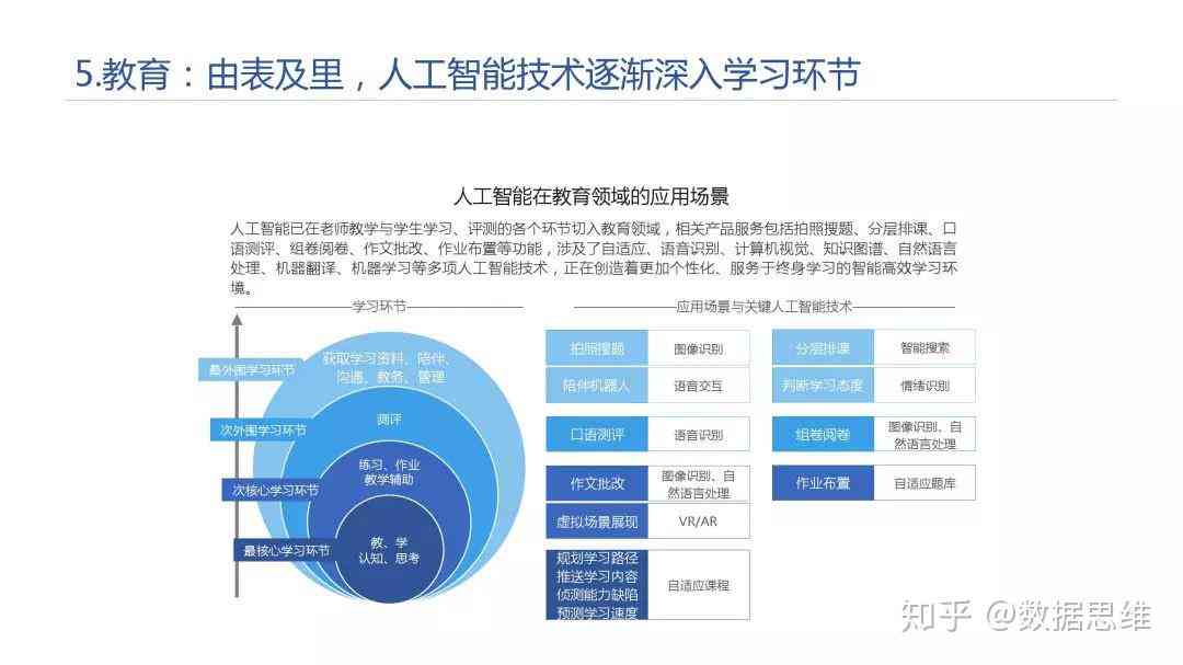 2019年人工智能AI报告