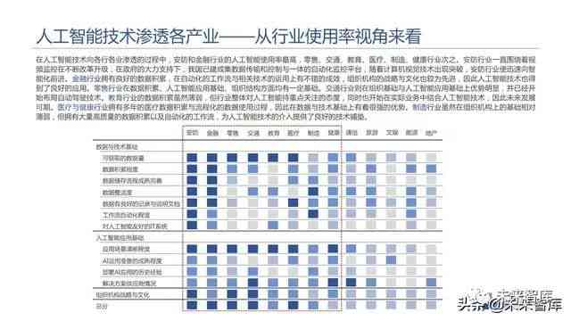 2019年人工智能AI报告